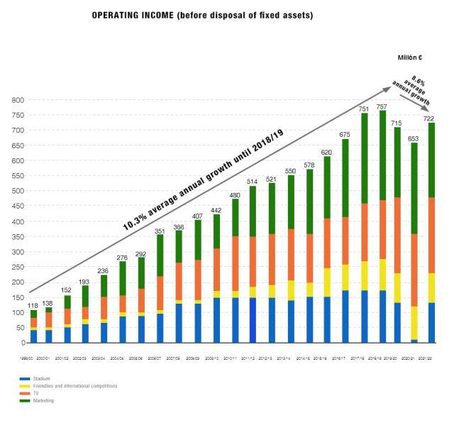 operating income.jpg